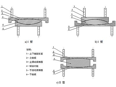 宁远县建筑摩擦摆隔震支座分类、标记、规格