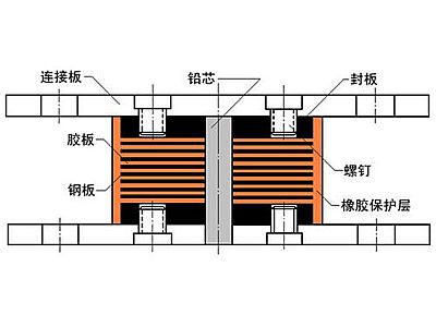 宁远县抗震支座施工-普通板式橡胶支座厂家